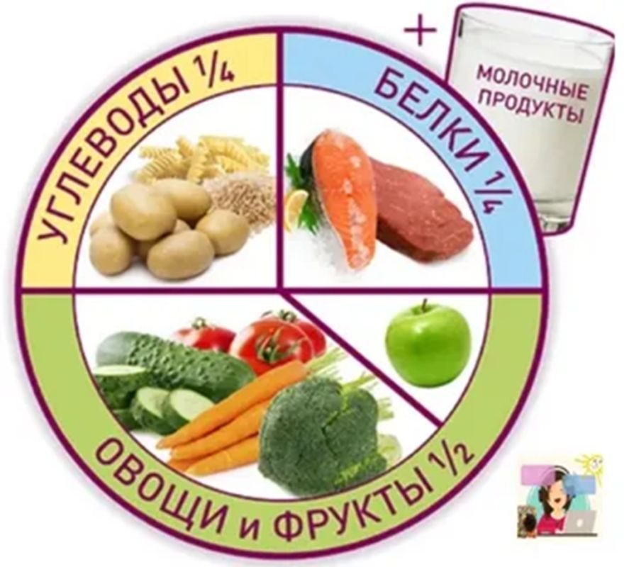 Как сформировать сбалансированный рацион питания для здоровья
