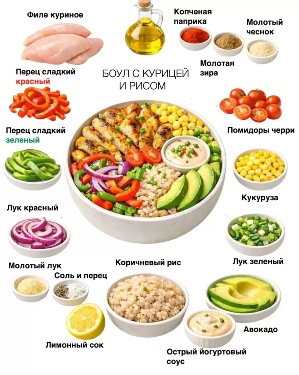 Вкусные идеи: готовим 4 аппетитных блюда с курицей
