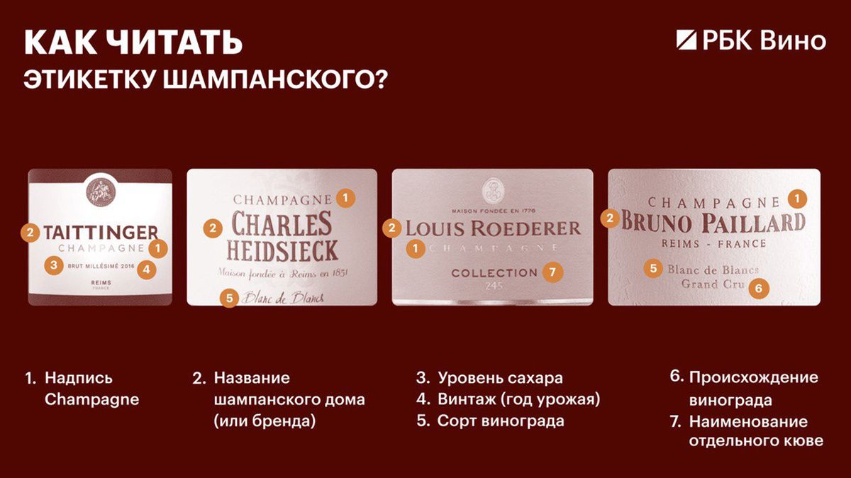 Разбираемся в шампанском: как читать этикетку