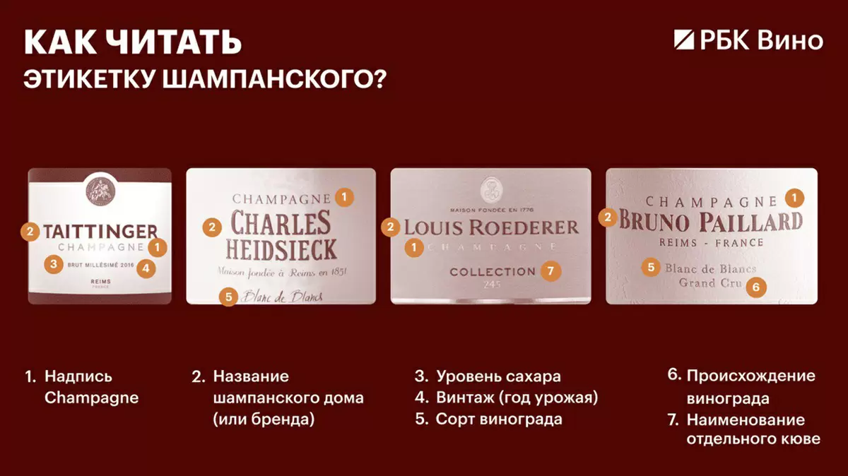 Разбираемся в шампанском: как читать этикетку